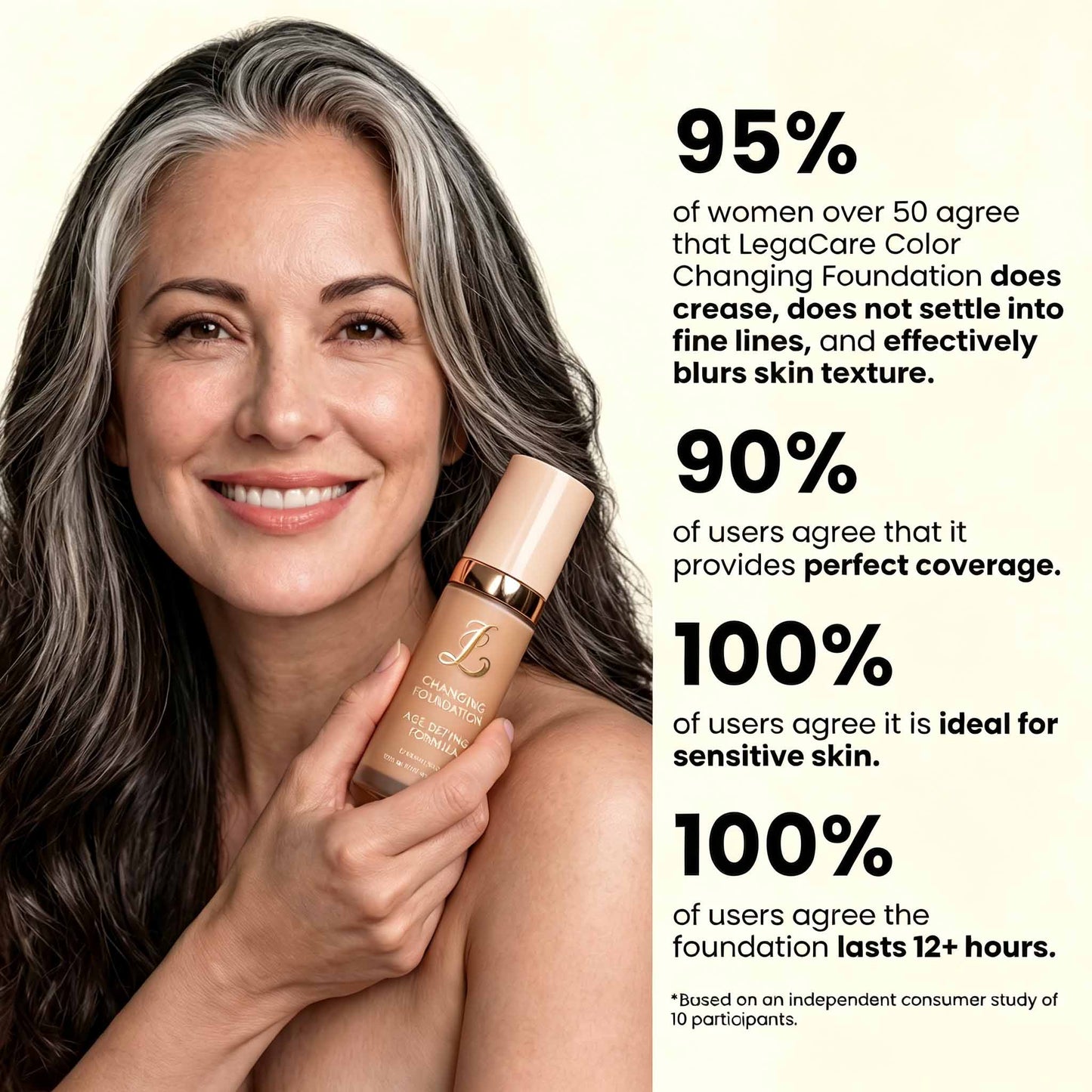 Changing Foundation-4-in-1