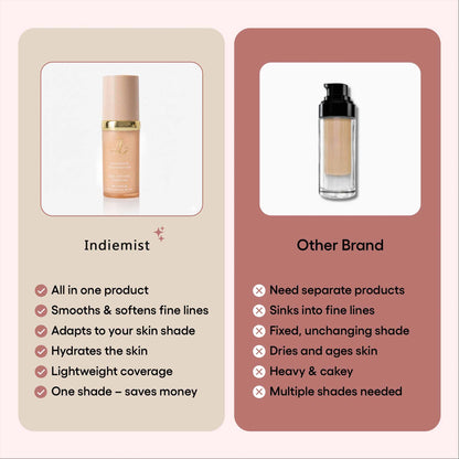 Changing Foundation-4-in-1