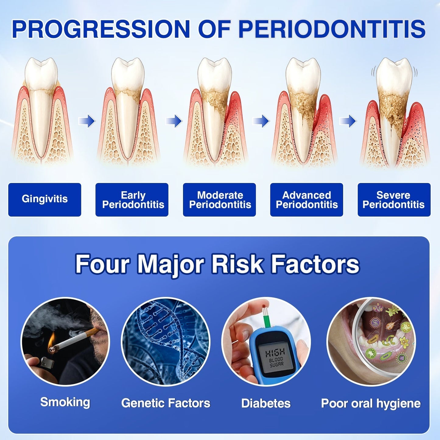 👨‍⚕️🦷🛡️TopSpire® GumRevive Periodontal Repair Gel