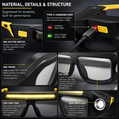 Rechargeable LED Work Glasses – 400LM Hands-Free COB Floodlight with Dual Spotlights, 5 Modes & Type-C Charging
