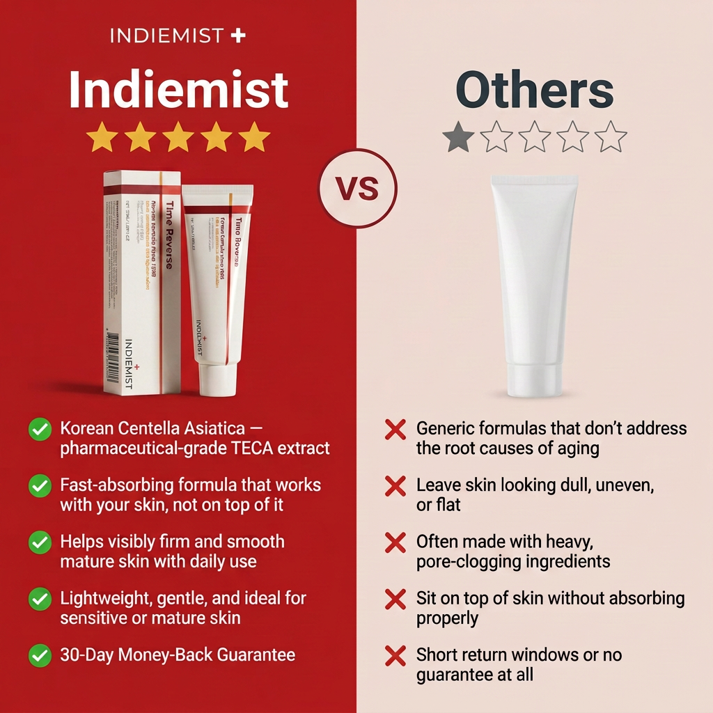 Indiemist Cream ✨ | Anti-Aging Centella Moisturizer for Youthful Glass Skin 🌿