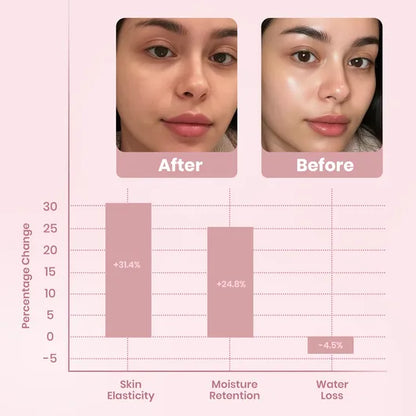 🌙✨ Indiemist™ Overnight Collagen Mask | Firm • Hydrate • Brighten While You Sleep